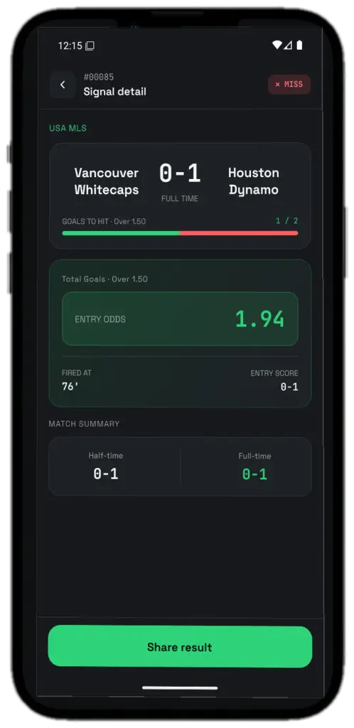 A settled Bonpredict signal showing its ID, market, entry odds and full-time result
