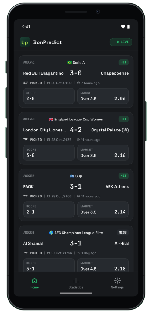 The BonPredict Home tab: three HIT cards above a MISS card, each with its ID, score, market and entry odds